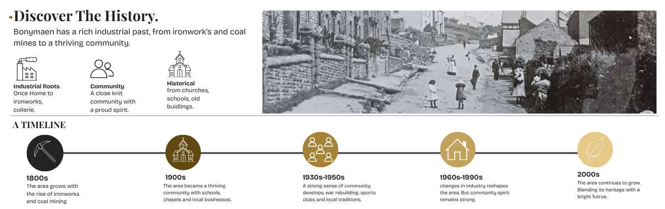 discover the history. (2)